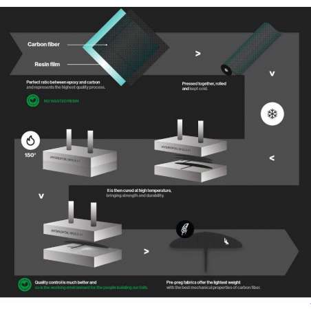 F-One Foil Phantom Carbon