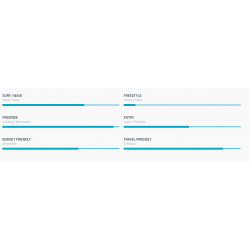 DUOTONE DOWNWINDER 2025