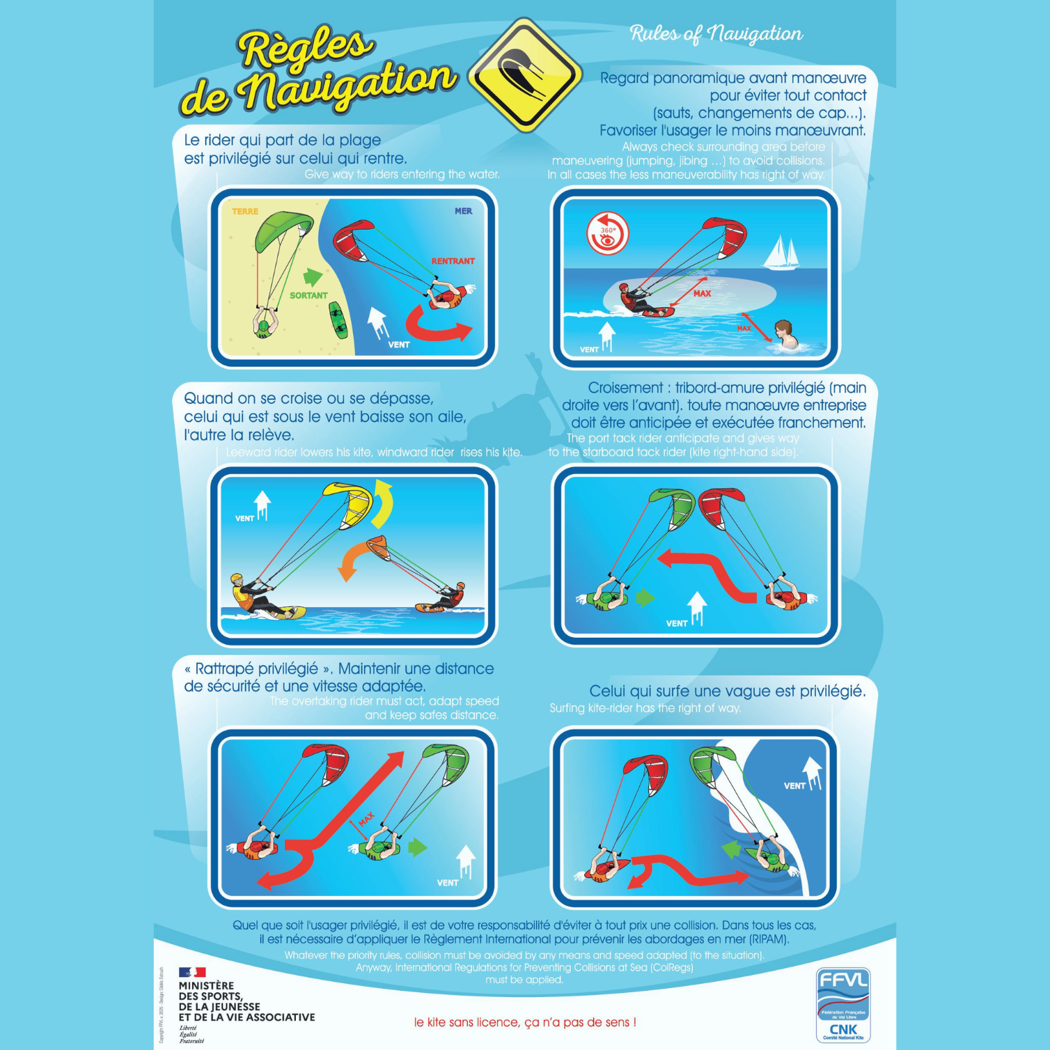 Infographie FFVL sur les règles de navigation en kitesurf et wing, priorités et croisements